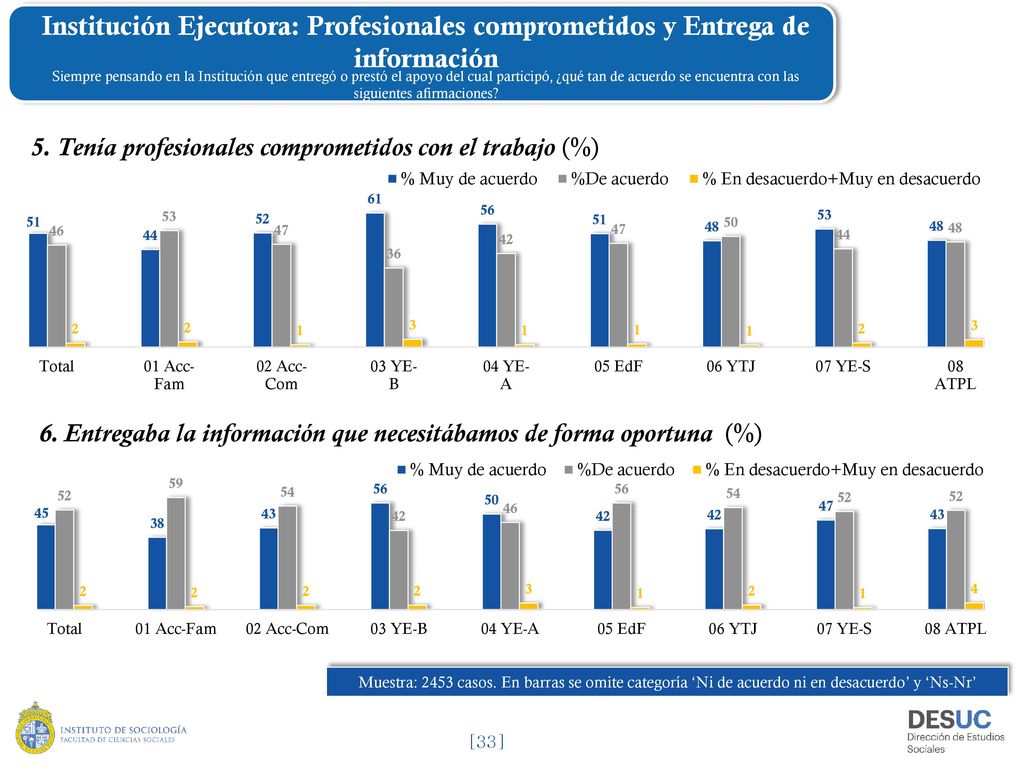 Institución Ejecutora: Profesionales comprometidos y Entrega de información