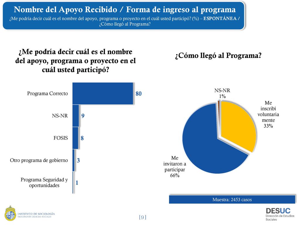 Nombre del Apoyo Recibido / Forma de ingreso al programa