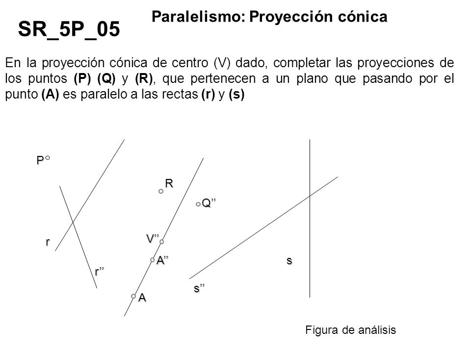 SR_5P_05 Paralelismo: Proyección cónica