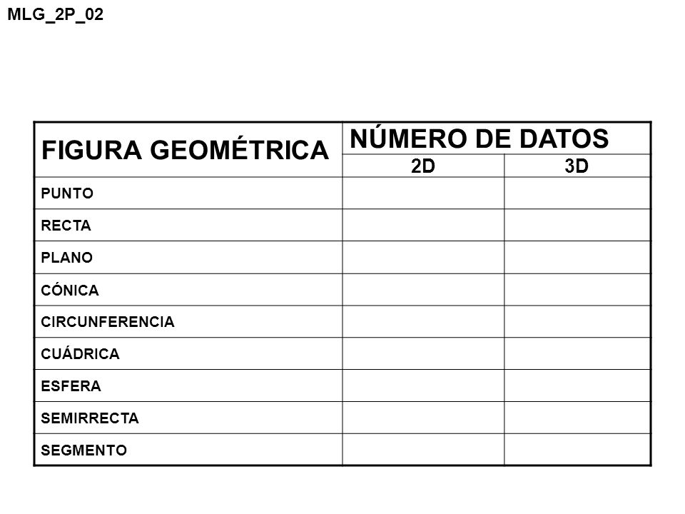 FIGURA GEOMÉTRICA NÚMERO DE DATOS 2D 3D MLG_2P_02 PUNTO RECTA PLANO