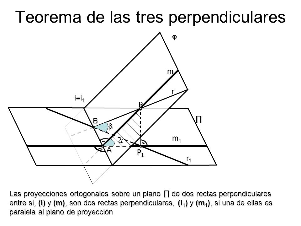 Teorema de las tres perpendiculares