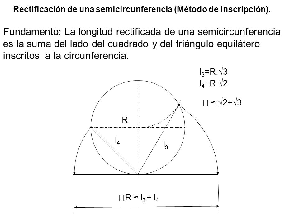 Rectificación de una semicircunferencia (Método de Inscripción).