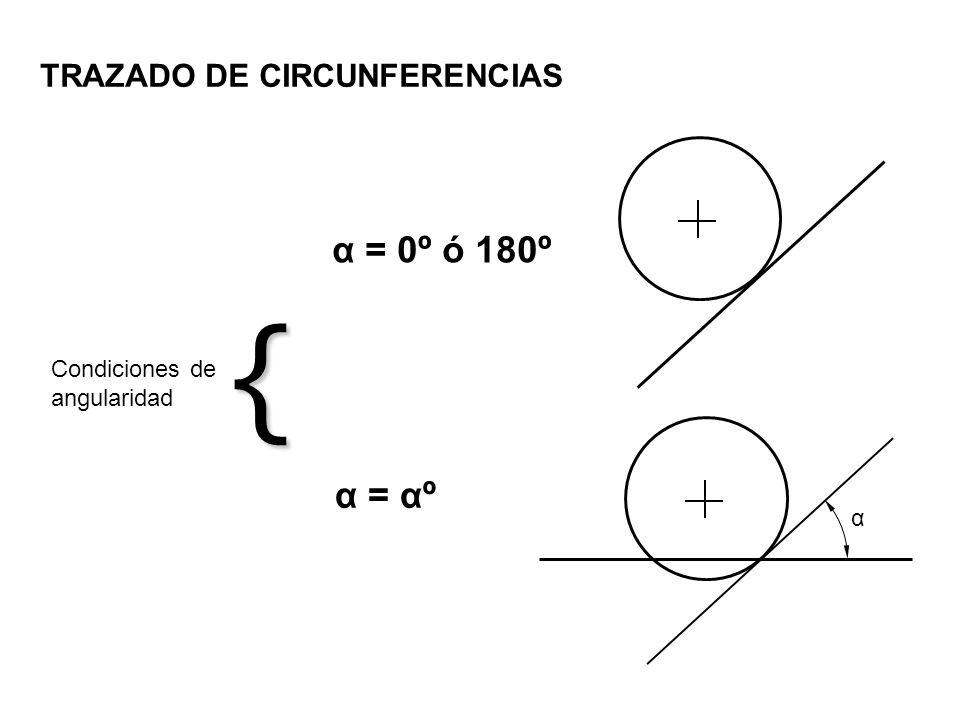 { α = 0º ó 180º α = αº TRAZADO DE CIRCUNFERENCIAS Condiciones de
