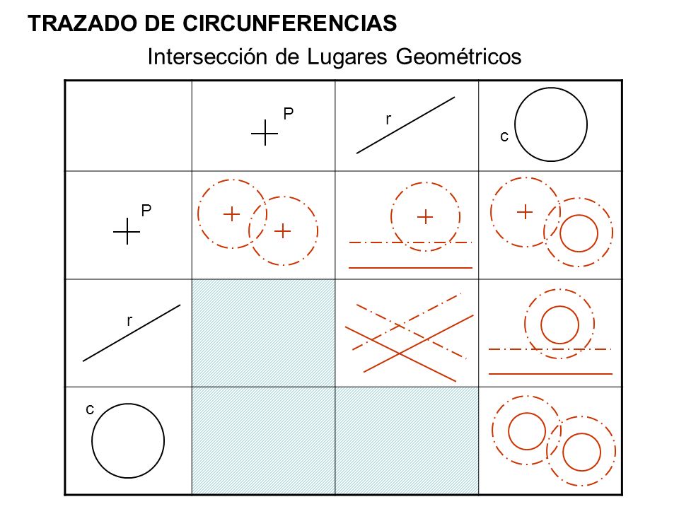 TRAZADO DE CIRCUNFERENCIAS Intersección de Lugares Geométricos
