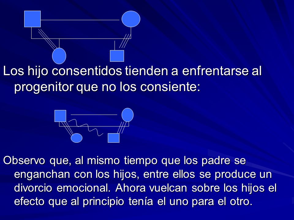 Los hijo consentidos tienden a enfrentarse al progenitor que no los consiente: