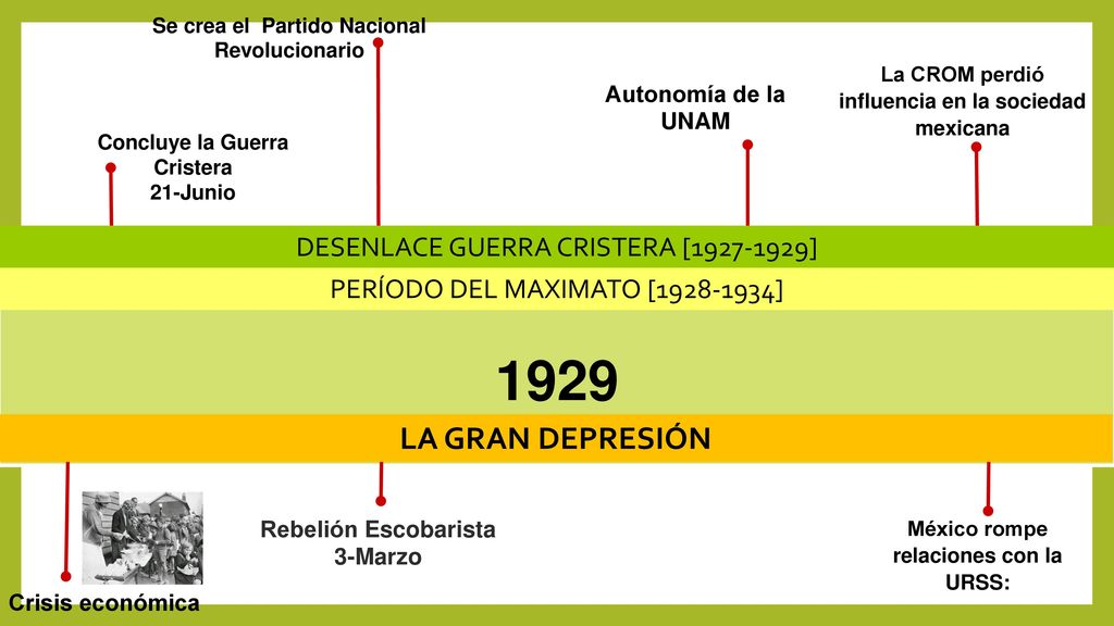 1929 LA GRAN DEPRESIÓN DESENLACE GUERRA CRISTERA [ ]