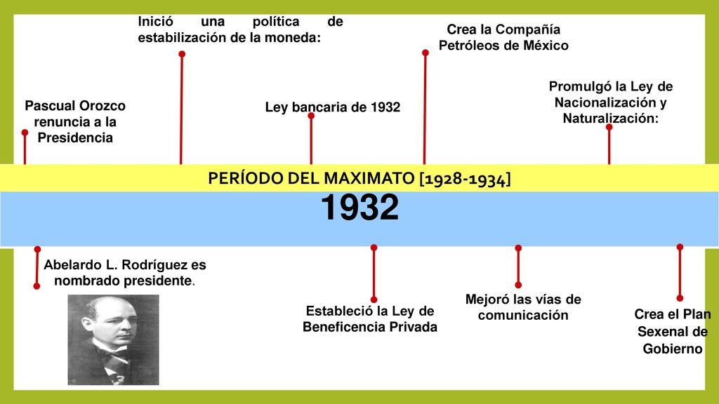 1932 PERÍODO DEL MAXIMATO [ ]