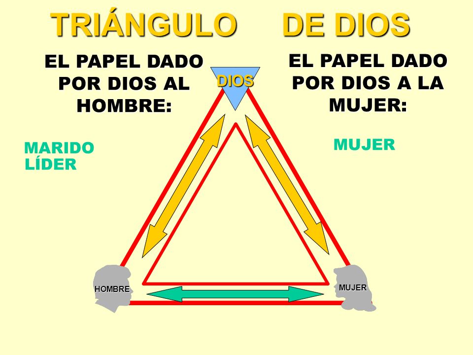 EL PAPEL DADO POR DIOS AL HOMBRE: EL PAPEL DADO POR DIOS A LA MUJER: