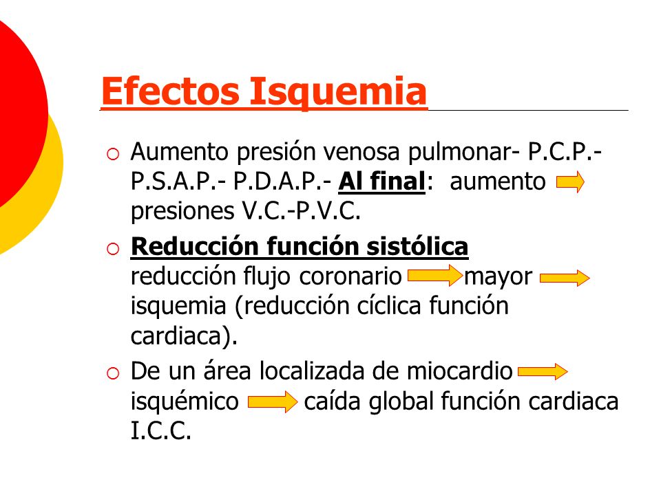 Efectos Isquemia Aumento presión venosa pulmonar- P.C.P.- P.S.A.P.- P.D.A.P.- Al final: aumento presiones V.C.-P.V.C.