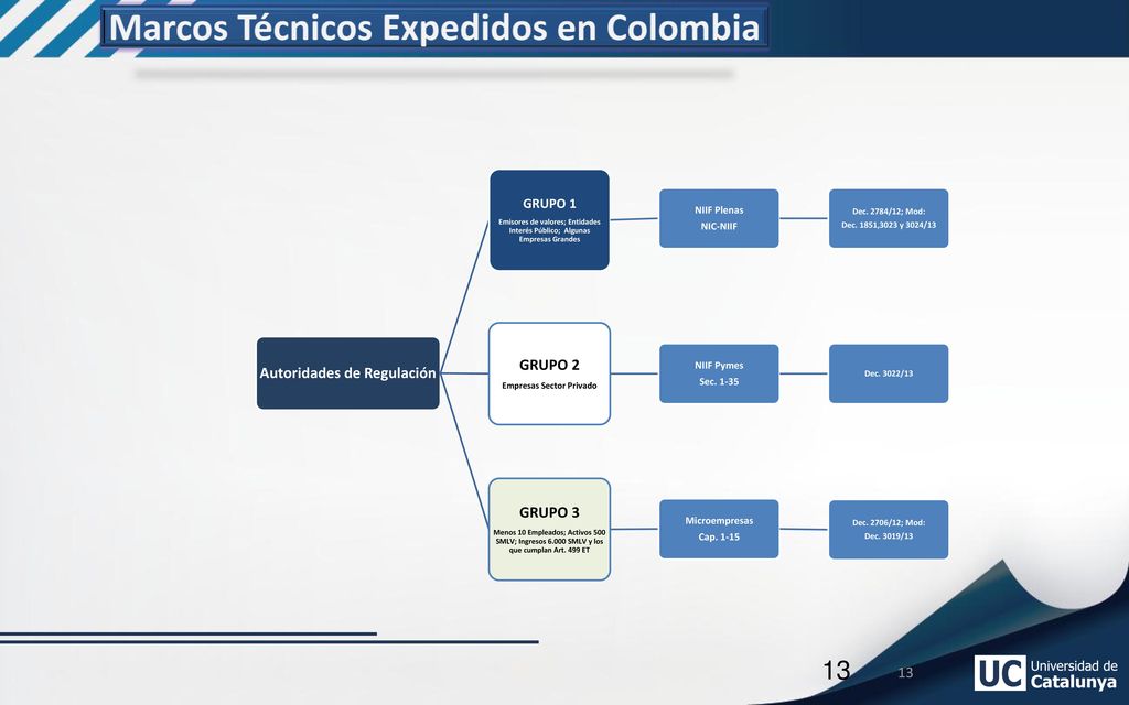 Marcos Técnicos Expedidos en Colombia