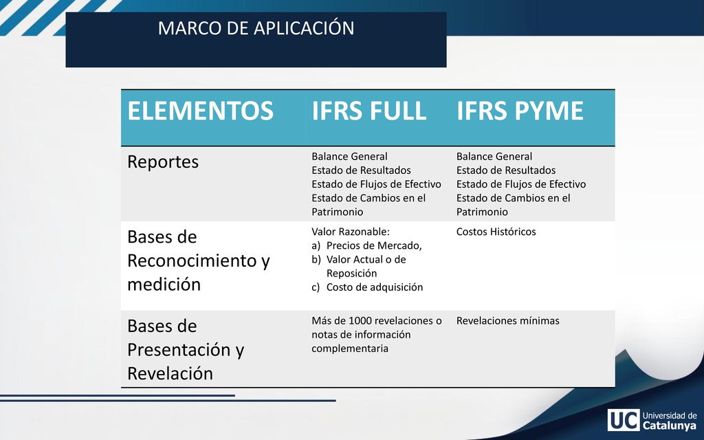 ELEMENTOS IFRS FULL IFRS PYME MARCO DE APLICACIÓN Reportes