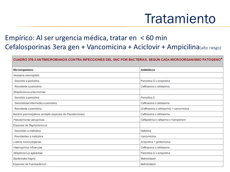 Tratamiento Empírico: Al ser urgencia médica, tratar en < 60 min