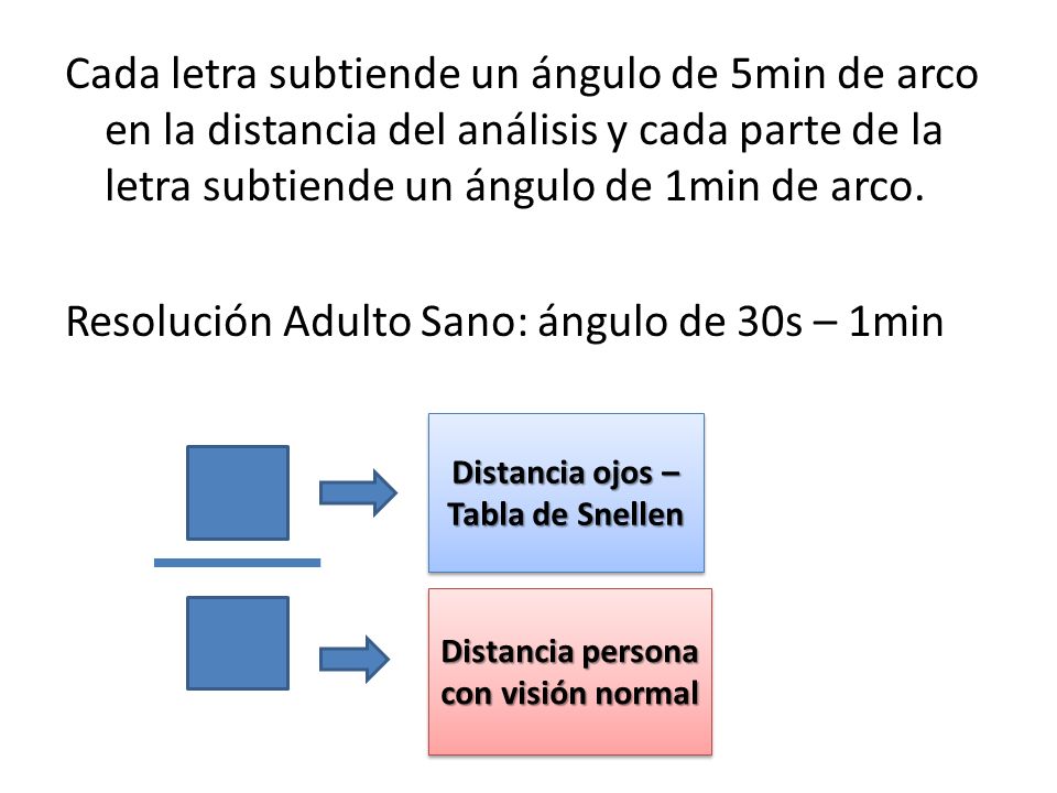 Distancia ojos – Tabla de Snellen Distancia persona con visión normal