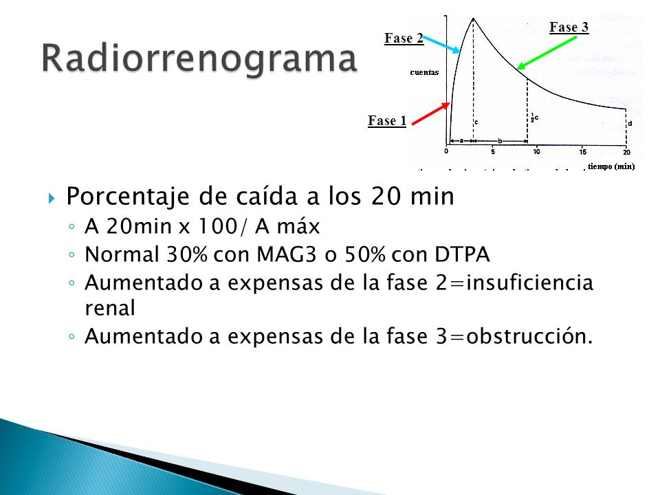 Radiorrenograma Porcentaje de caída a los 20 min A 20min x 100/ A máx