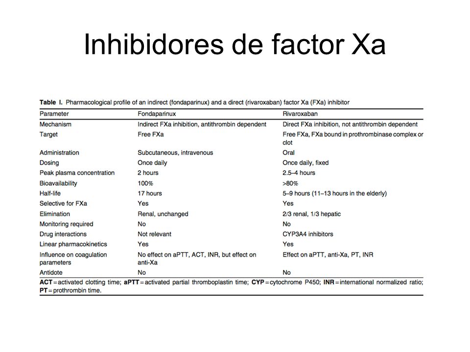 Inhibidores de factor Xa