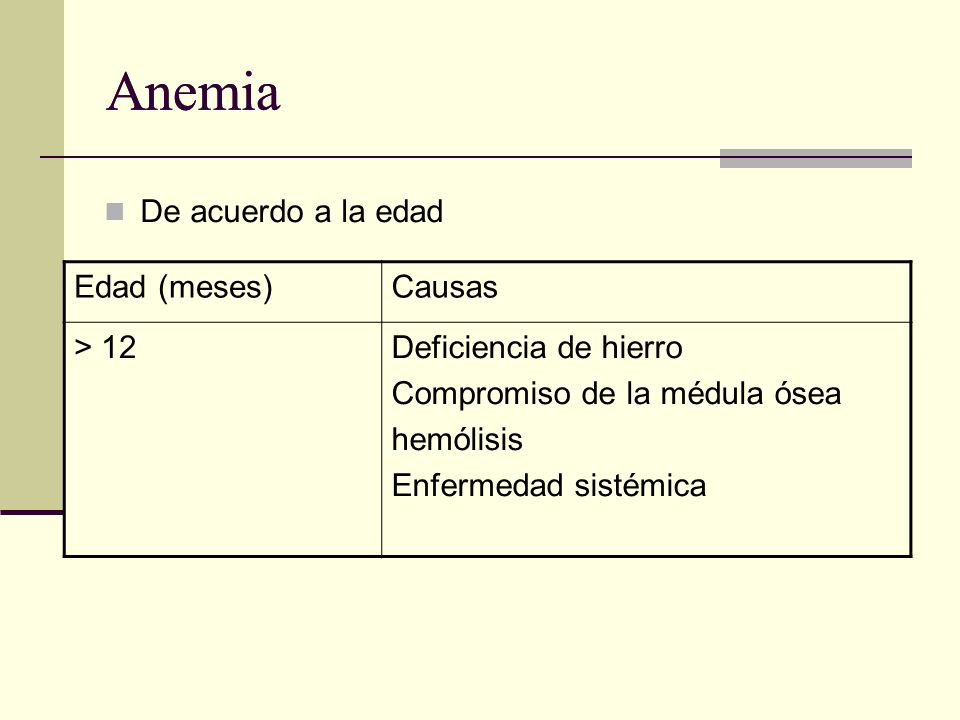 Anemia Anemia De acuerdo a la edad Edad (meses) Causas > 12