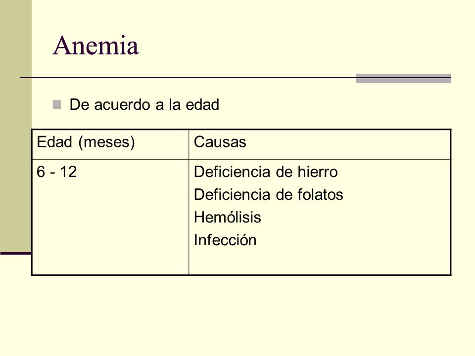 Anemia Anemia De acuerdo a la edad Edad (meses) Causas
