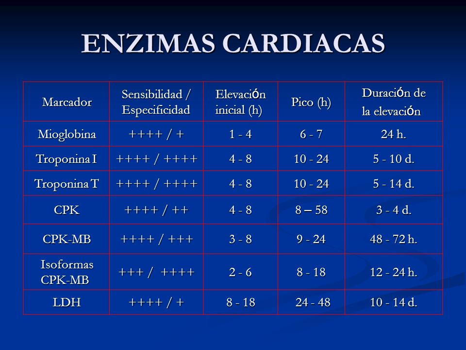 ENZIMAS CARDIACAS Marcador Sensibilidad / Especificidad