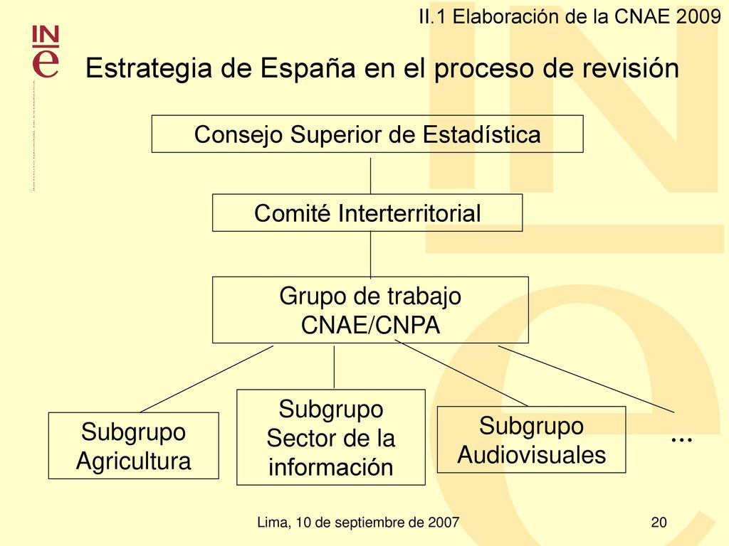 Estrategia de España en el proceso de revisión