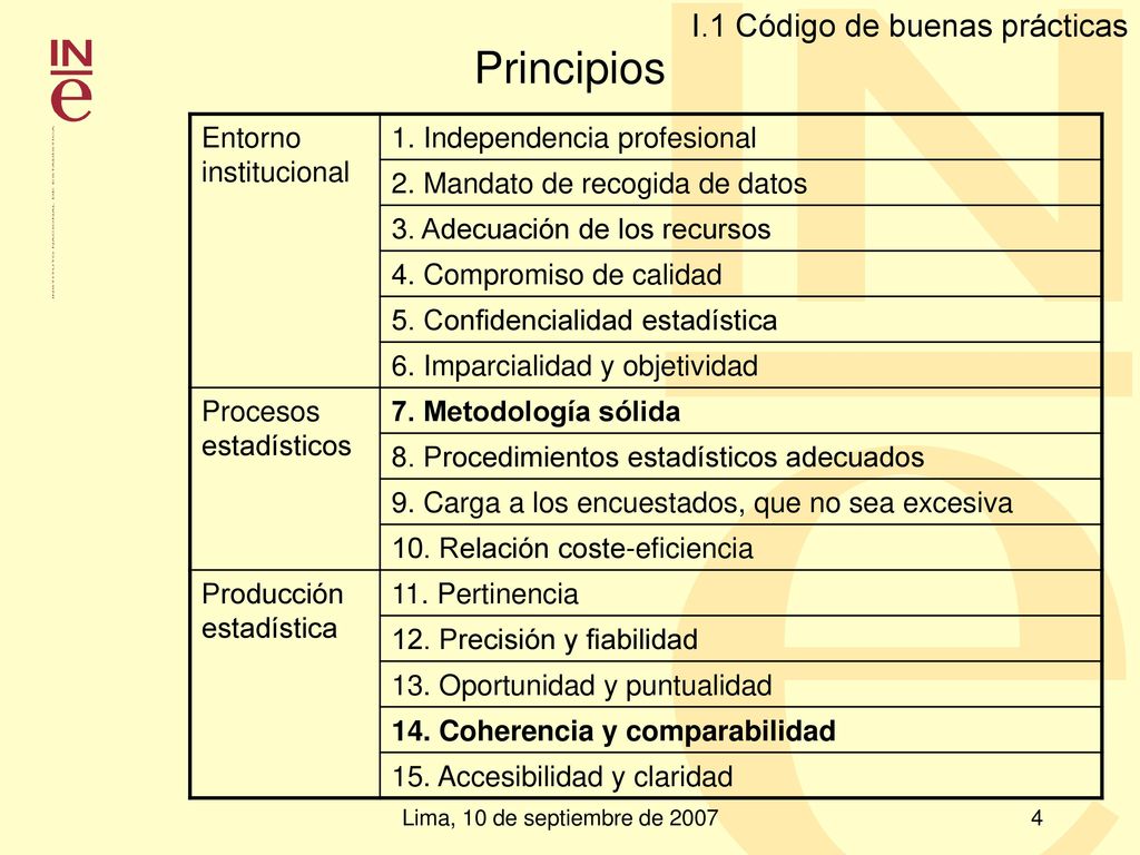 Principios I.1 Código de buenas prácticas Entorno institucional