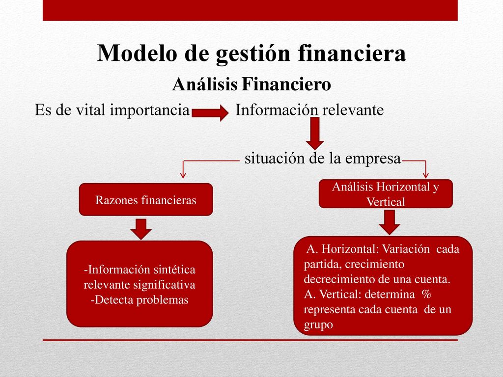 Modelo de gestión financiera