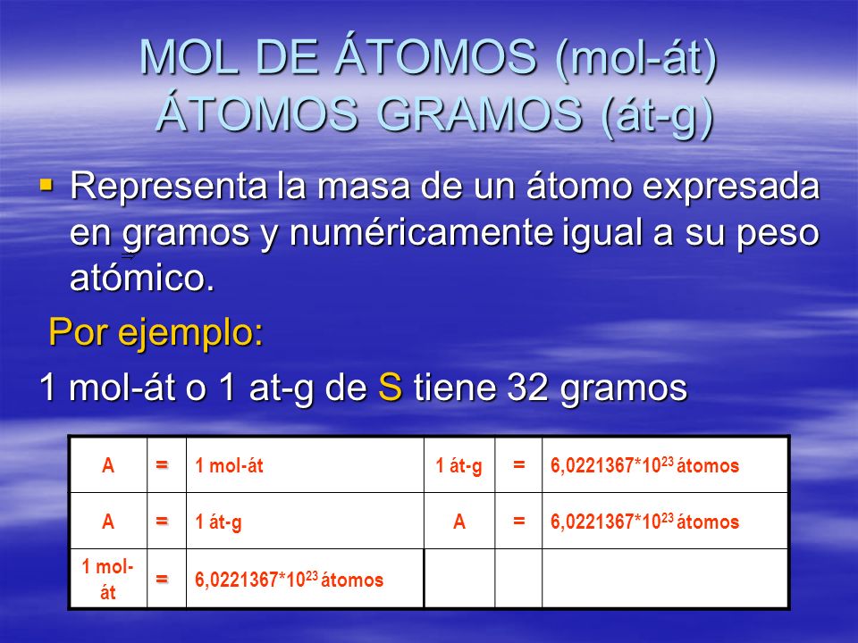 MOL DE ÁTOMOS (mol-át) ÁTOMOS GRAMOS (át-g)
