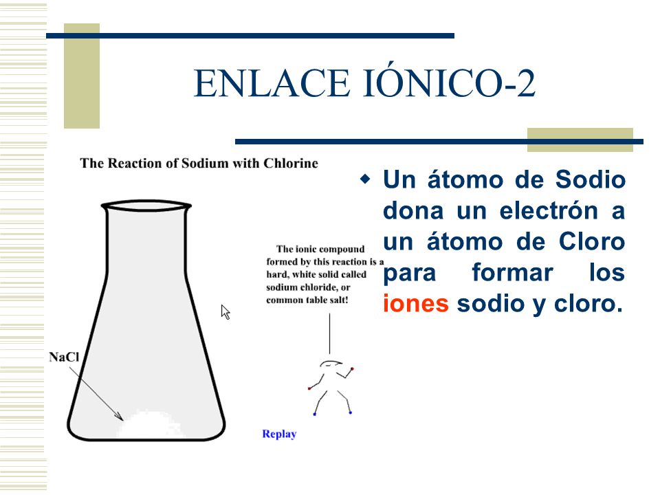 ENLACE IÓNICO-2 Un átomo de Sodio dona un electrón a un átomo de Cloro para formar los iones sodio y cloro.