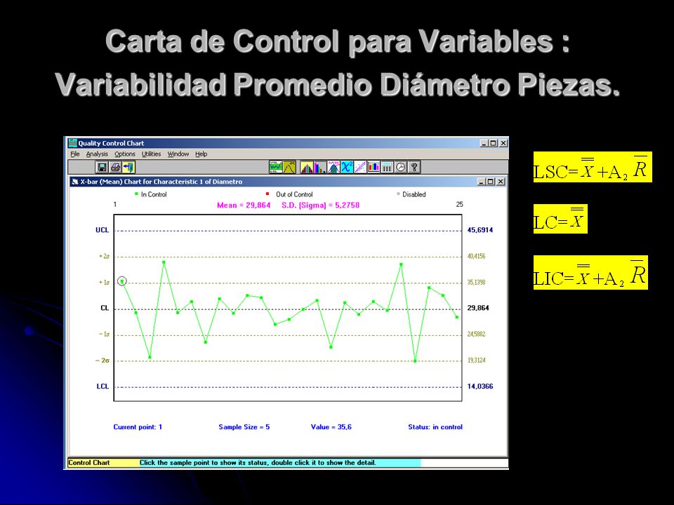 Carta de Control para Variables : Variabilidad Promedio Diámetro Piezas.