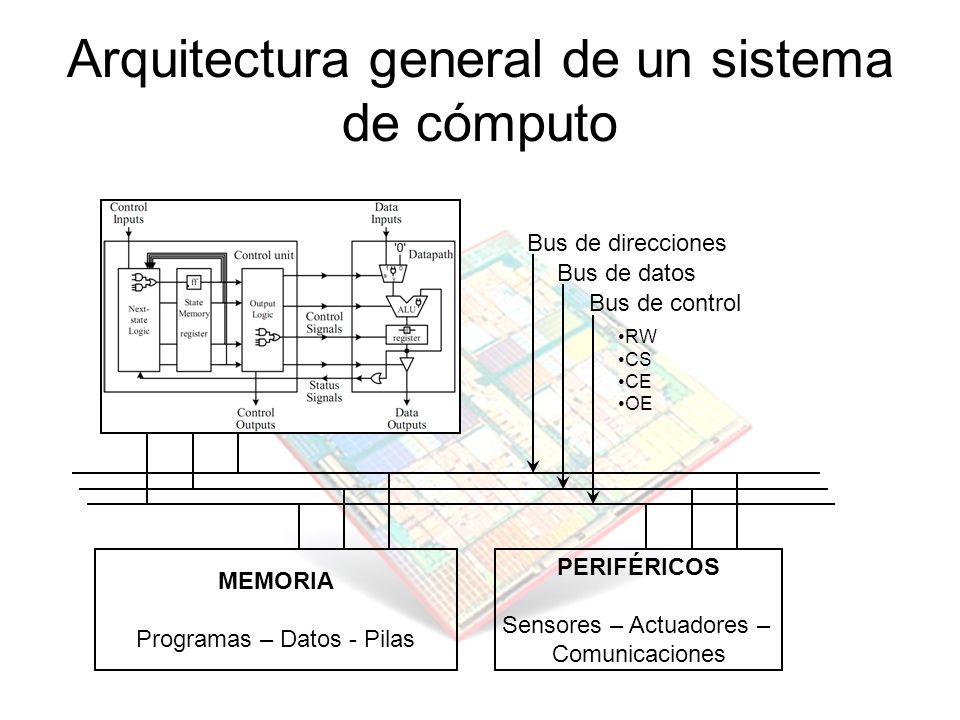 Arquitectura general de un sistema de cómputo