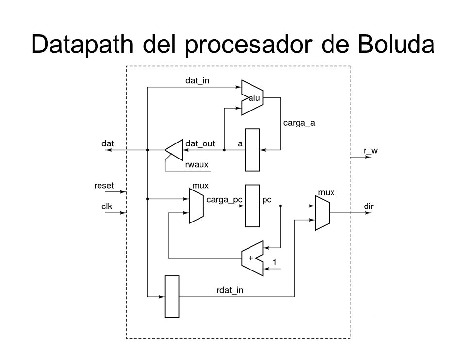 Datapath del procesador de Boluda