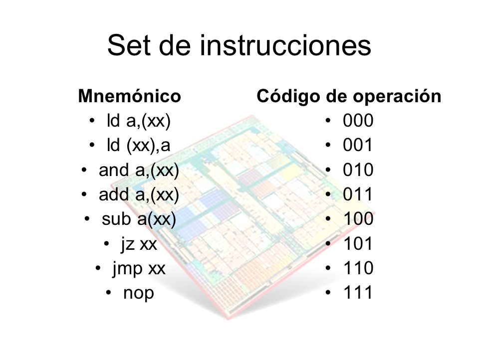 Set de instrucciones Mnemónico ld a,(xx) ld (xx),a and a,(xx)