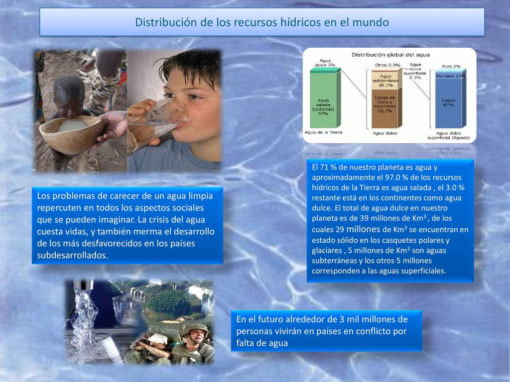 Distribución de los recursos hídricos en el mundo
