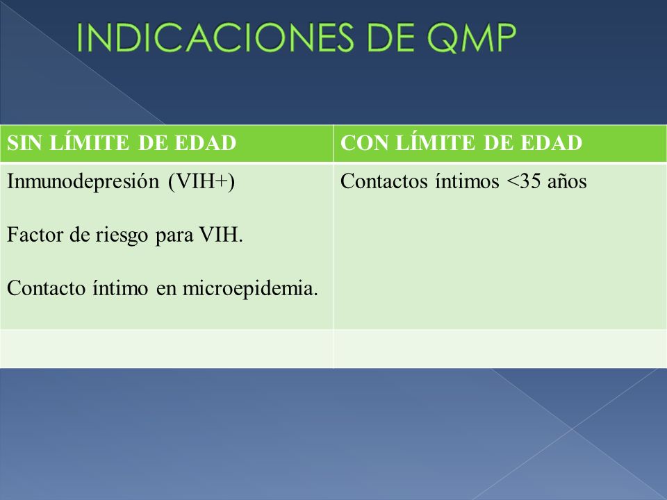INDICACIONES DE QMP SIN LÍMITE DE EDAD CON LÍMITE DE EDAD