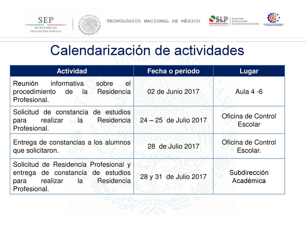 Calendarización de actividades