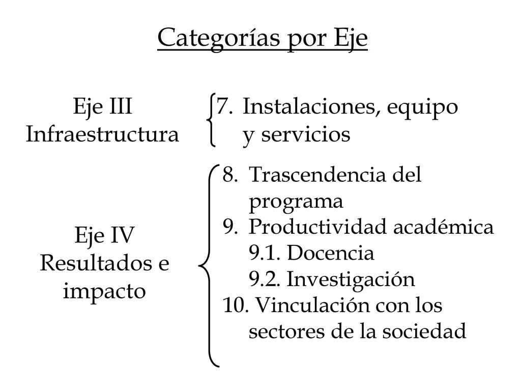 Categorías por Eje Eje III Infraestructura