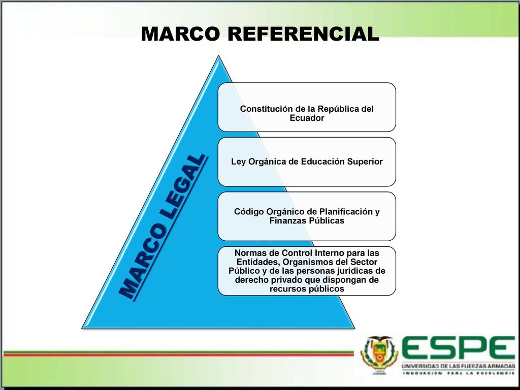 MARCO LEGAL MARCO REFERENCIAL Constitución de la República del Ecuador