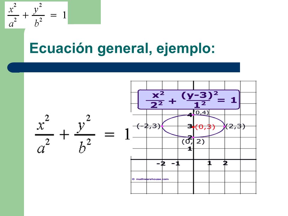 Ecuación general, ejemplo: