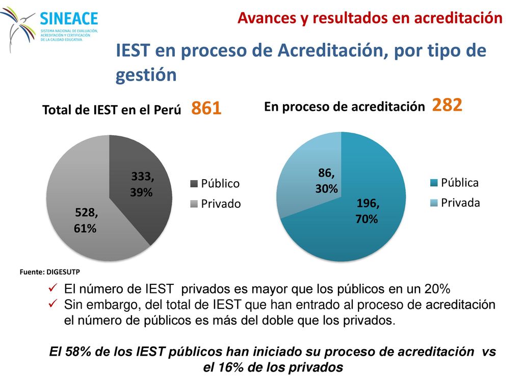 IEST en proceso de Acreditación, por tipo de gestión