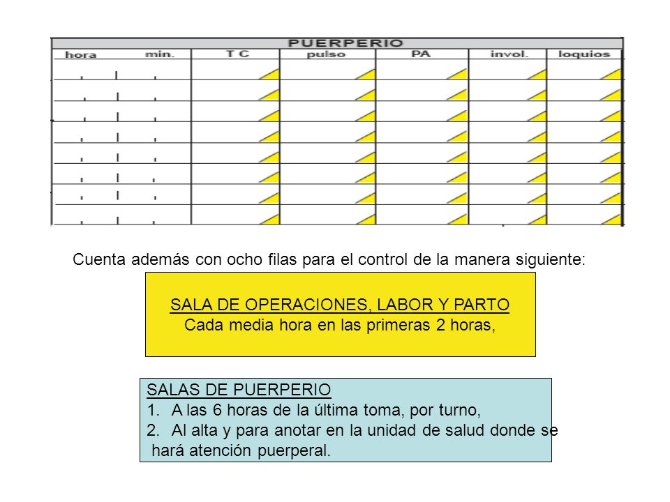 Cuenta además con ocho filas para el control de la manera siguiente:
