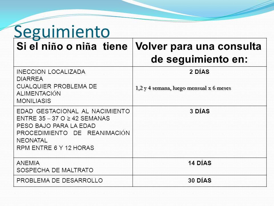 Seguimiento Si el niño o niña tiene Volver para una consulta