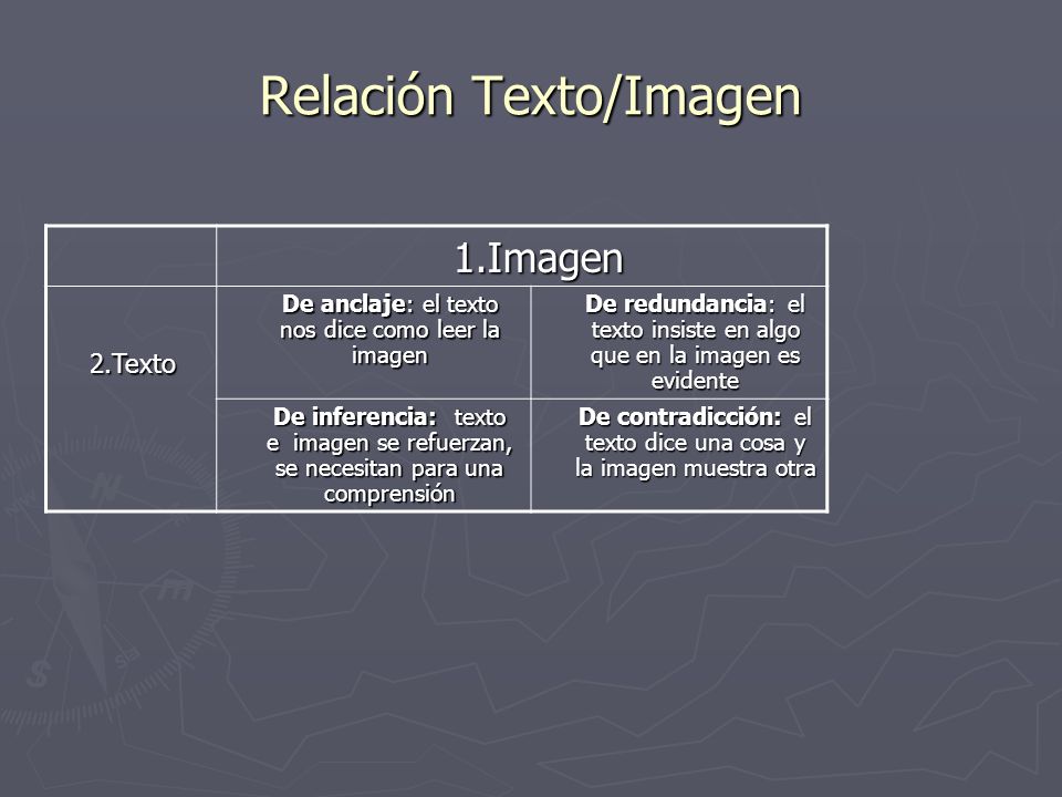 Relación Texto/Imagen