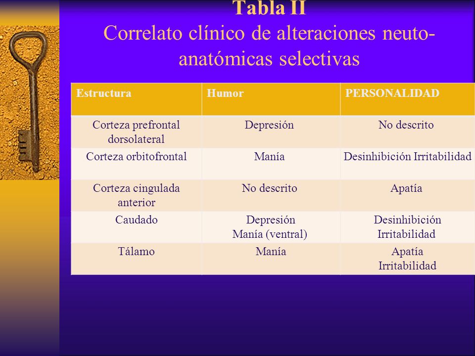 Tabla II Correlato clínico de alteraciones neuto-anatómicas selectivas
