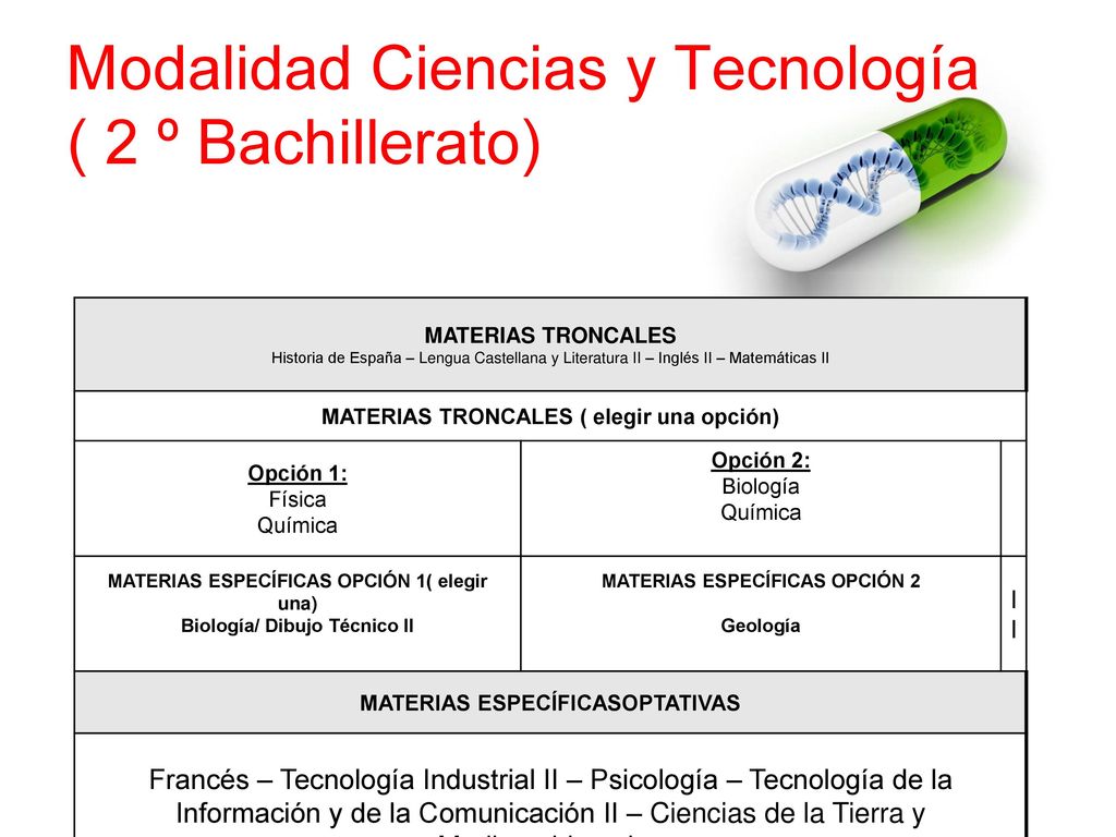 Modalidad Ciencias y Tecnología ( 2 º Bachillerato)
