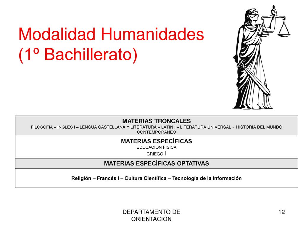 Modalidad Humanidades (1º Bachillerato)