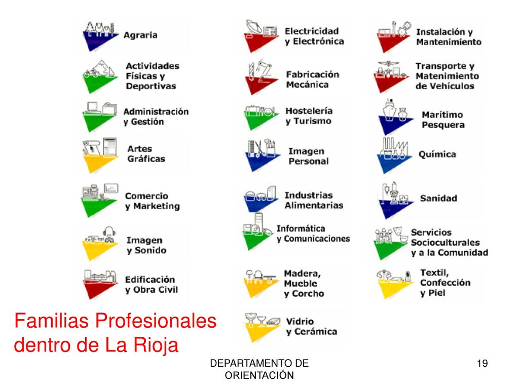 Familias Profesionales dentro de La Rioja