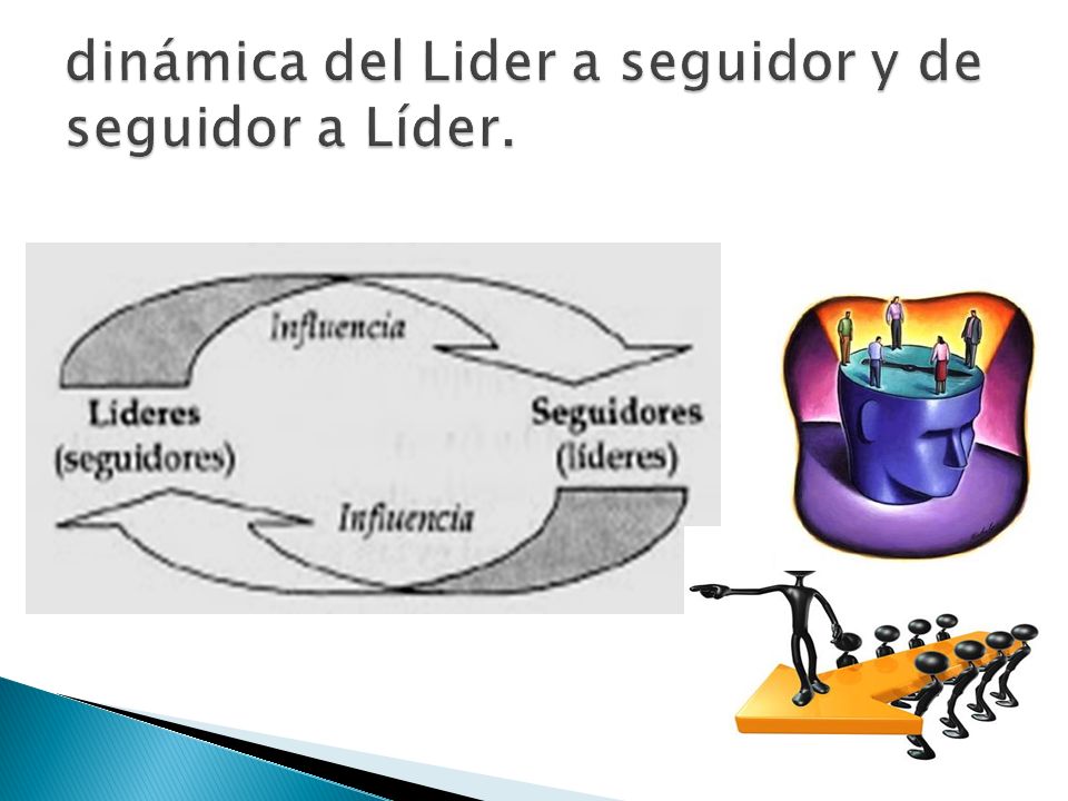 dinámica del Lider a seguidor y de seguidor a Líder.