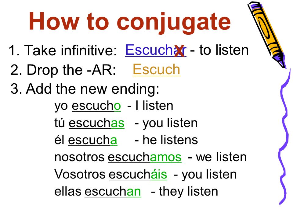 How to conjugate X Escuchar - to listen 1. Take infinitive: Escuch