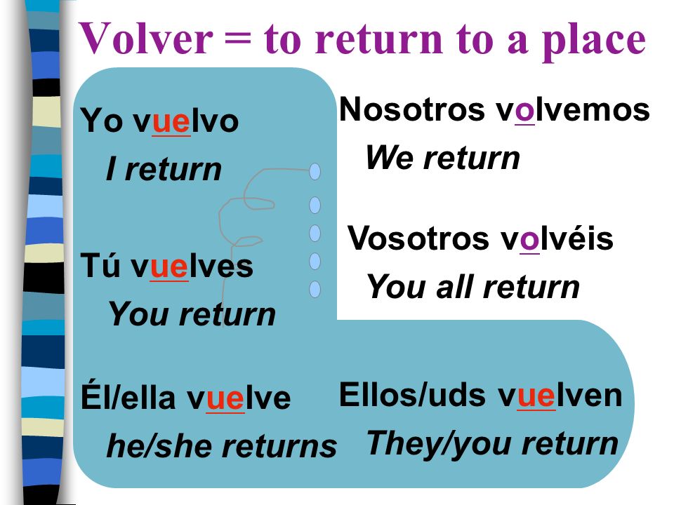 Volver = to return to a place