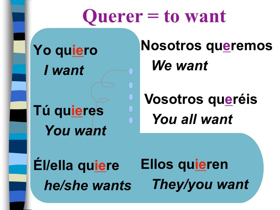 Querer = to want Nosotros queremos Yo quiero We want I want