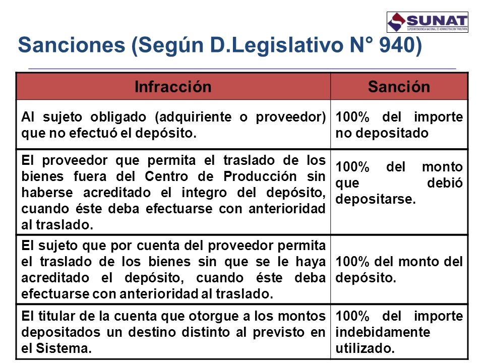 Sanciones (Según D.Legislativo N° 940)